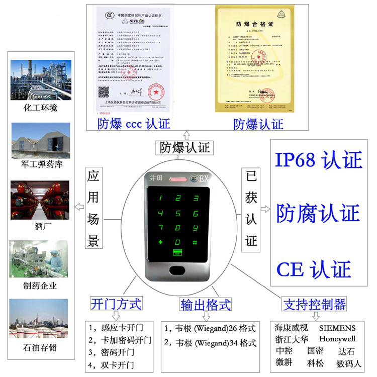 大鸡吧插骚逼视频防爆门禁系统的防爆门禁刷卡器的选材要点
